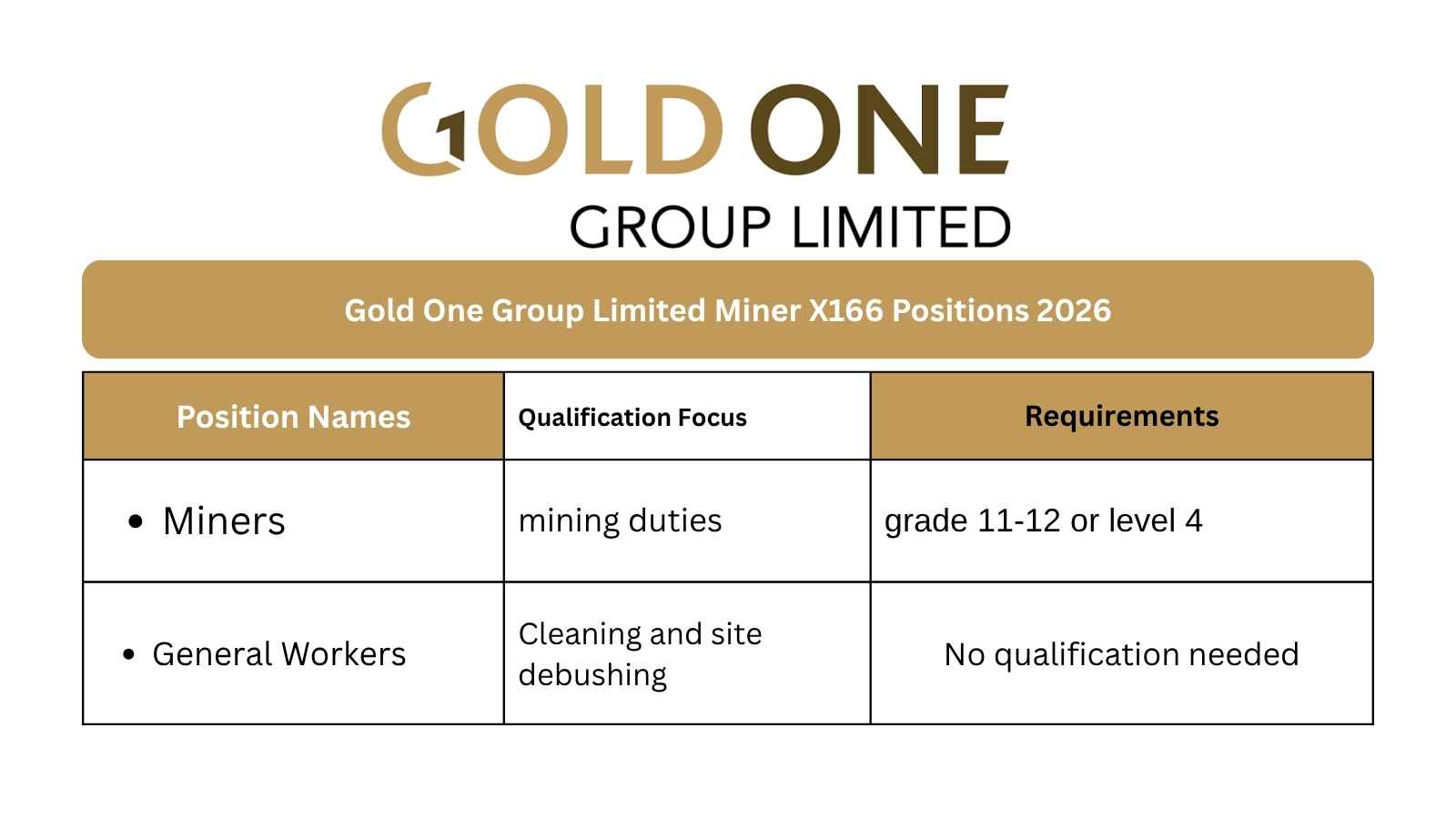 Harmony Gold MQA Learnerships 2026 Apply Now