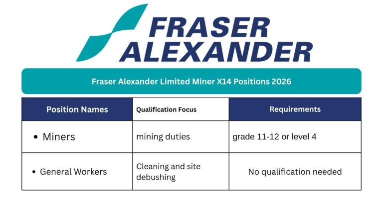 Fraser Alexander Assistant General Worker 2026: Join a Leading Mining Team