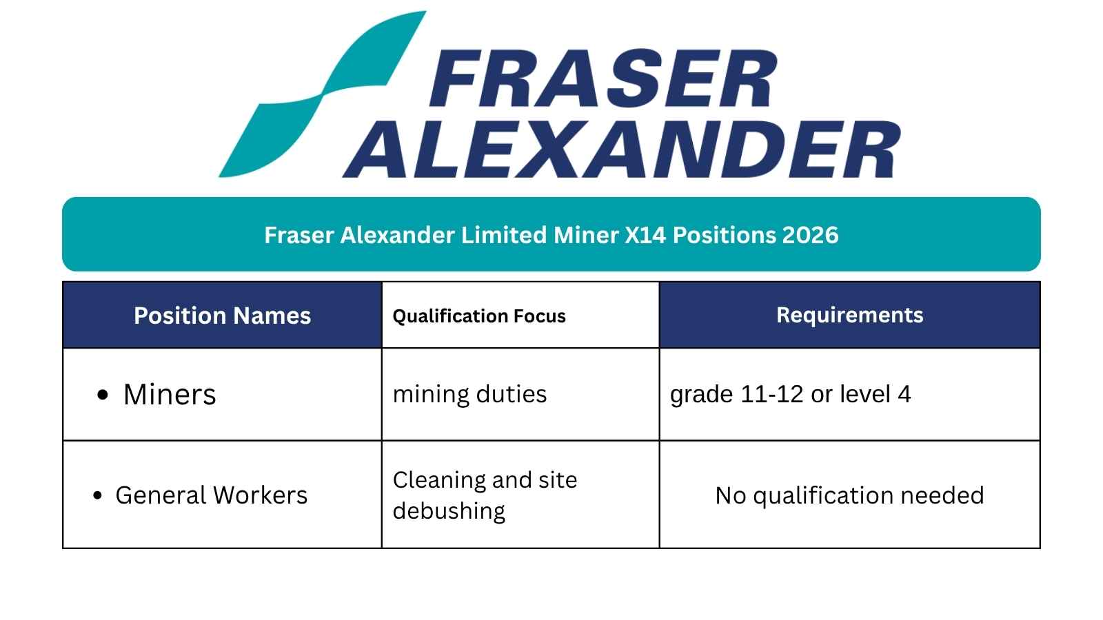Fraser Alexander General Worker Vacancies x15 – 2026